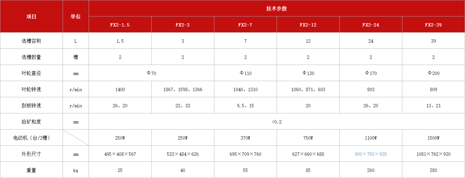 機(jī)械攪拌式連續(xù)浮選機(jī).jpg