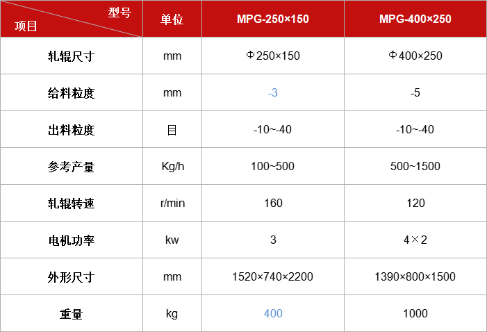 MPG系列密封對(duì)輥機(jī).jpg