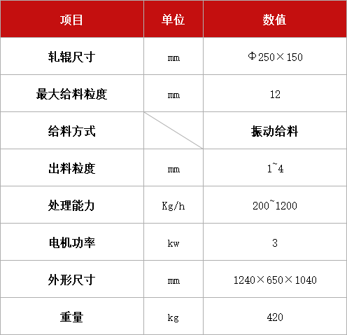 輥式破碎篩分機.jpg