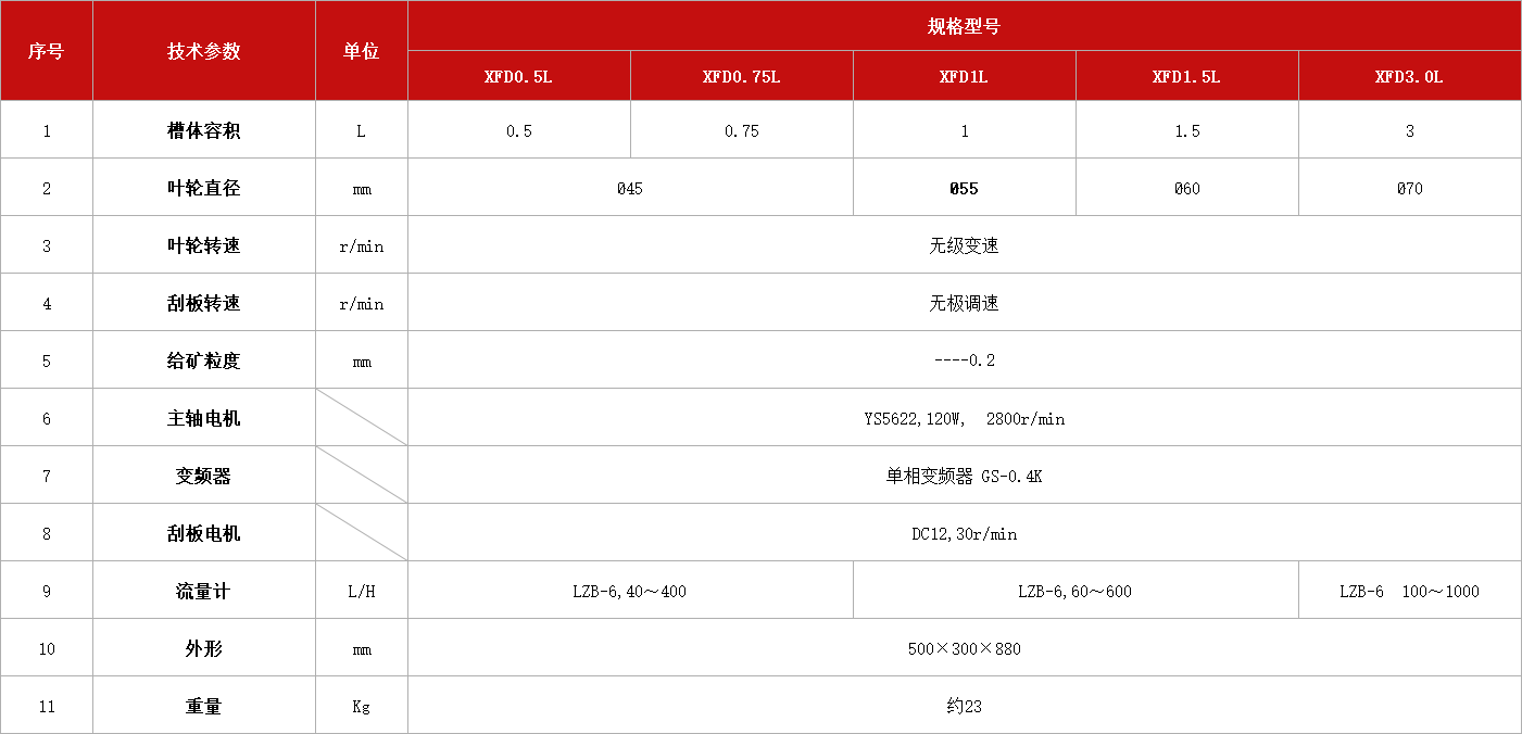 單槽式浮選機XFDⅣ型（直聯(lián)式）.jpg