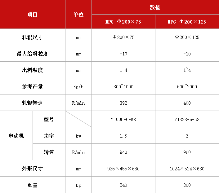 密封對輥機.jpg