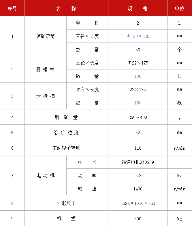 XMB-50環(huán)保型輥式棒磨機.jpg